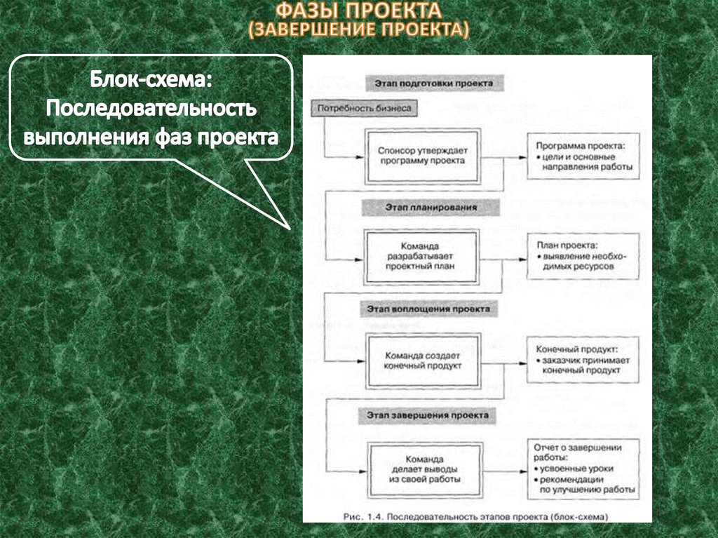 Управляемые параметры проекта реферат