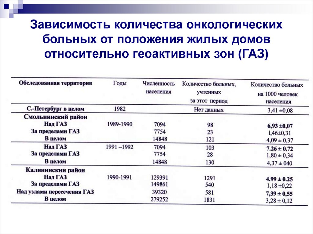 Зависеть от количества отработанных