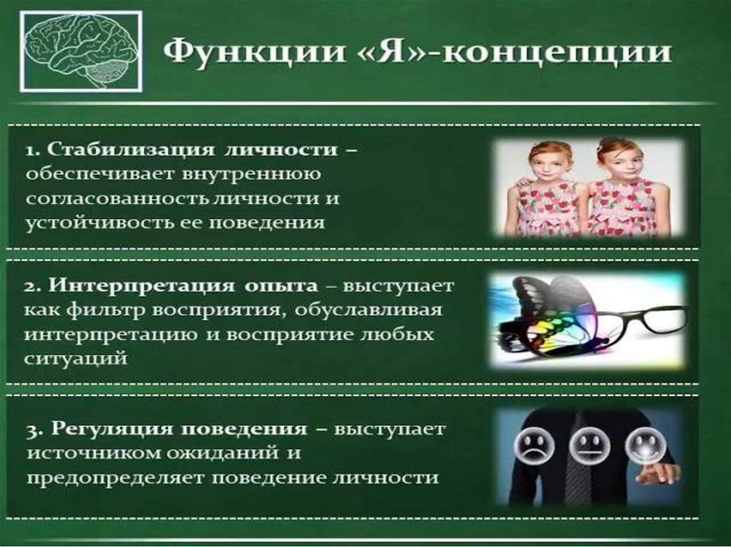 Психология личности презентация