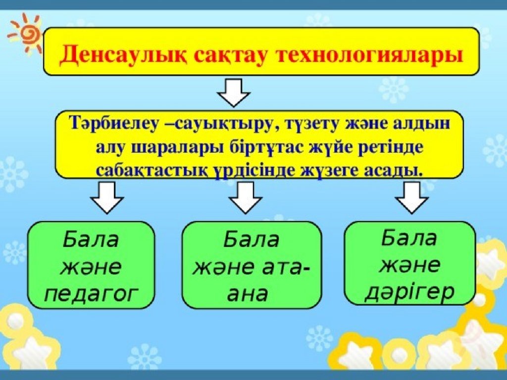 Қазақша презентация денсаулық