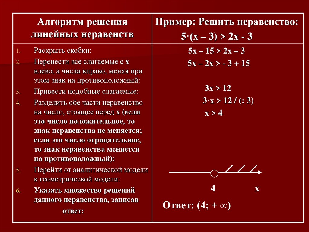 Линейные неравенства 8 класс презентация