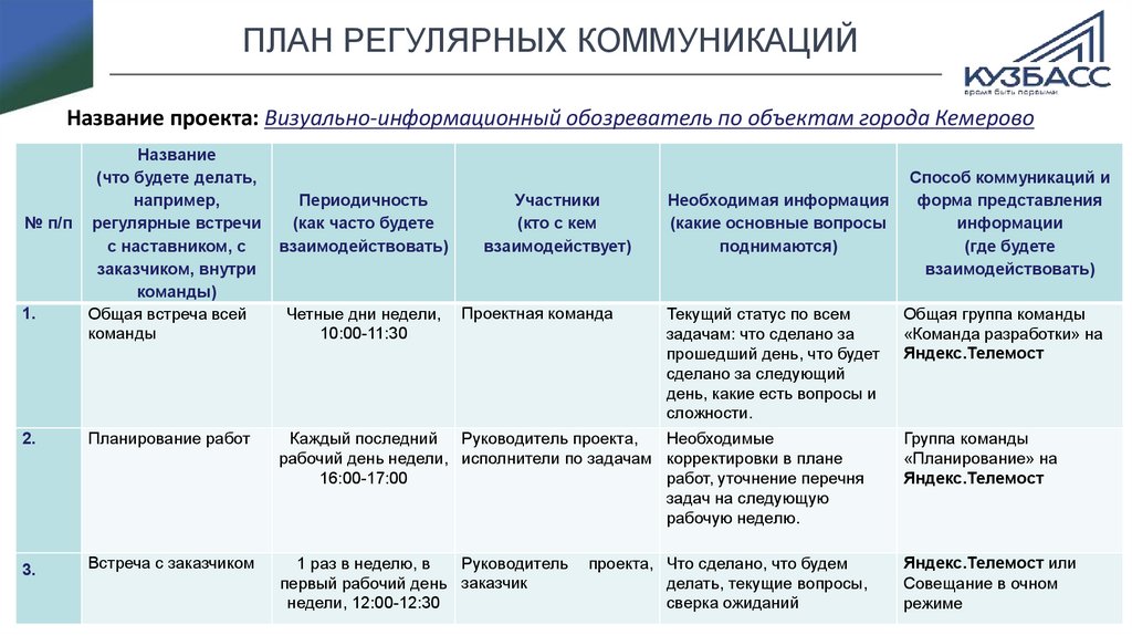 План регулярных коммуникаций