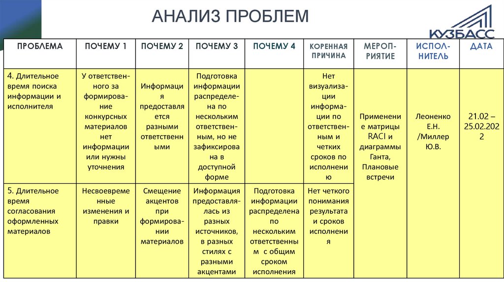 Укажи какие характеристики соответствуют