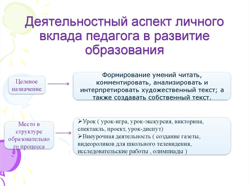 Деятельностный аспект личного вклада в развитие образования