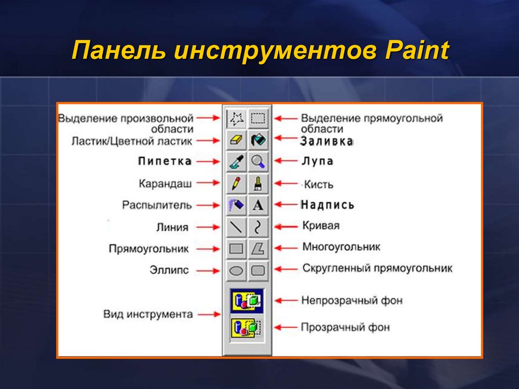 Основные инструменты программы. Панель инструментов. Па¬нель ин¬стру¬мен¬тов. Панель инструментов паинт. Панель инструментов в паинте.