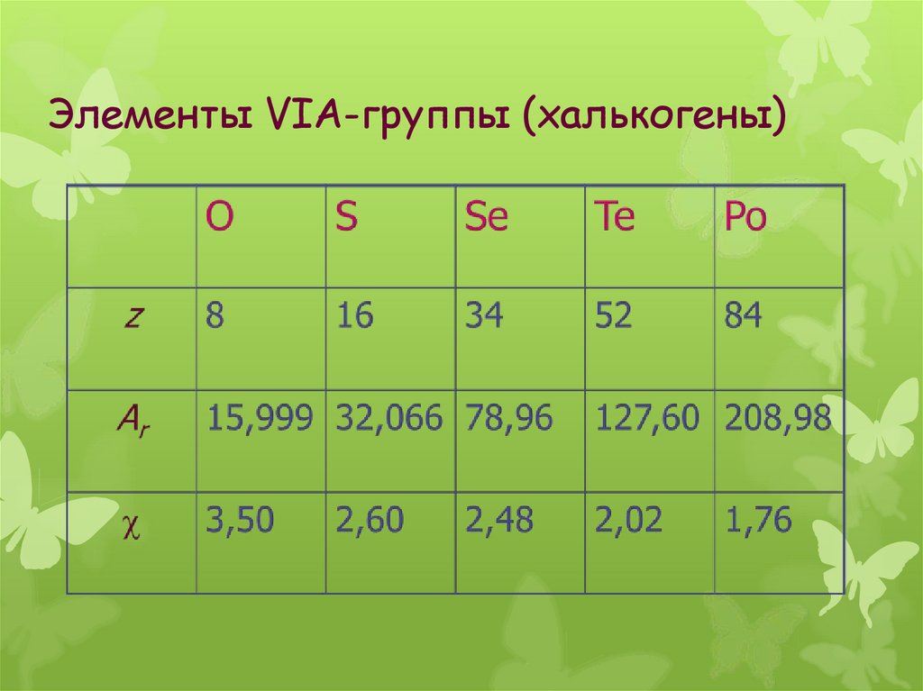 Характеристика кислорода и серы