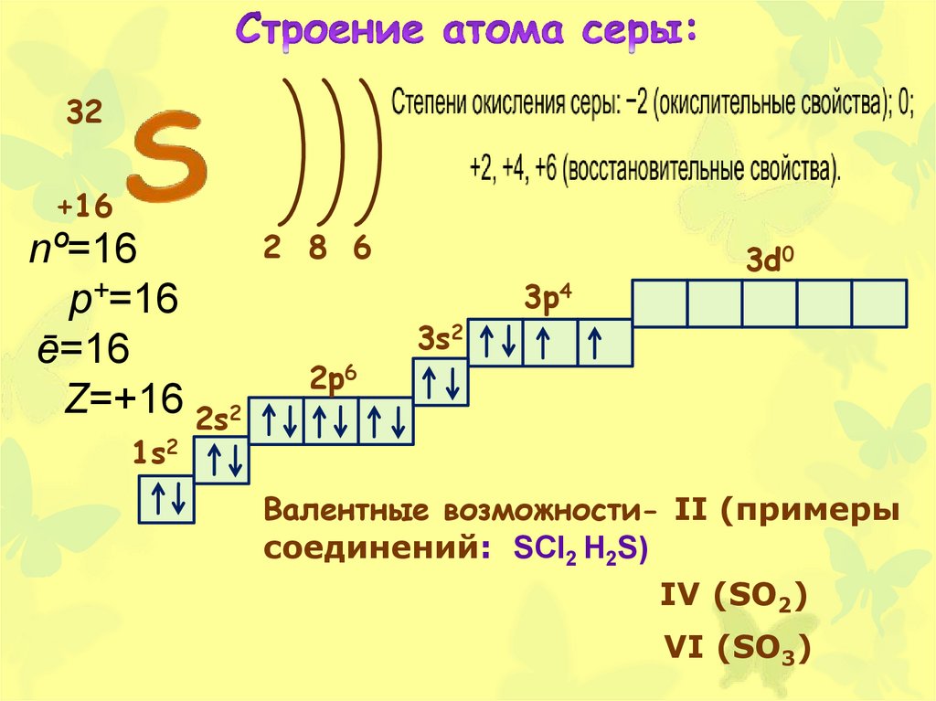 Нахождение серы в природе