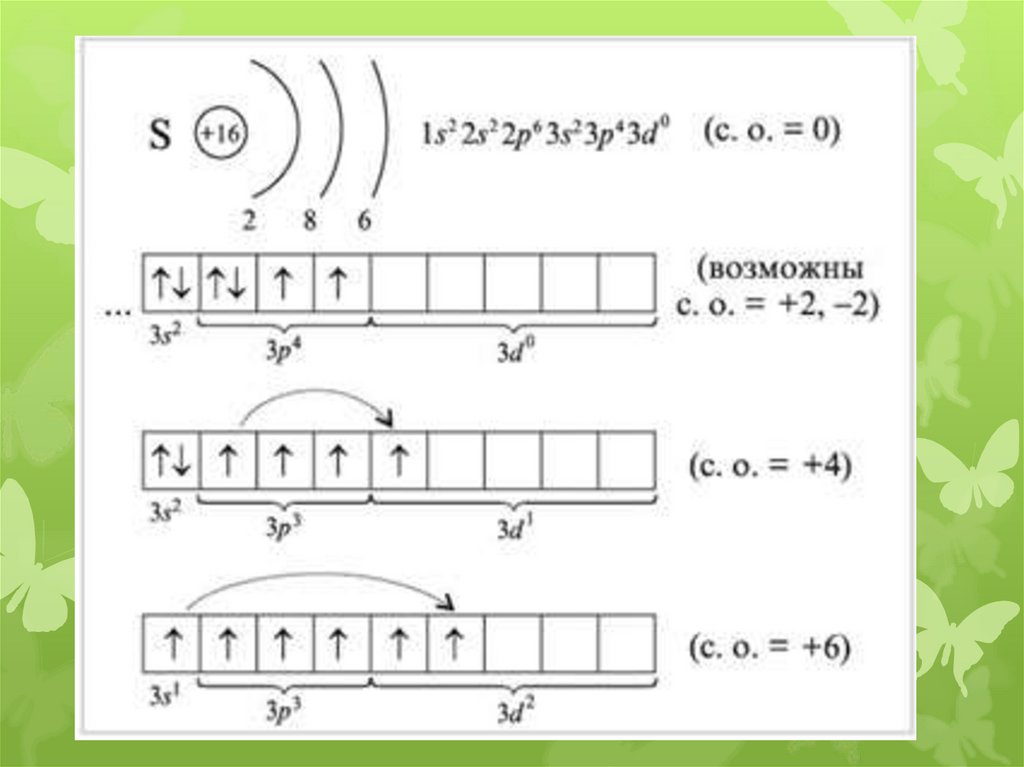 Схема электронной оболочки серы