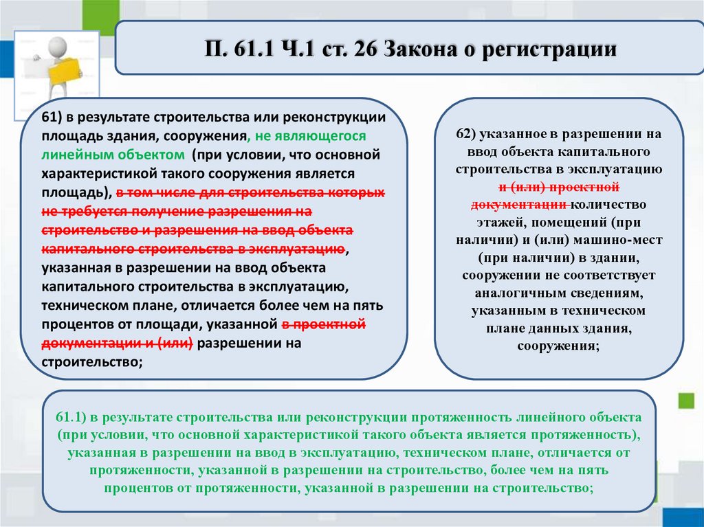 Федеральный закон о недвижимости 218 фз