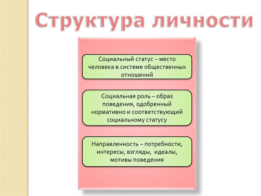 Нормативно одобренный образец поведения человека в системе общественных отношений это