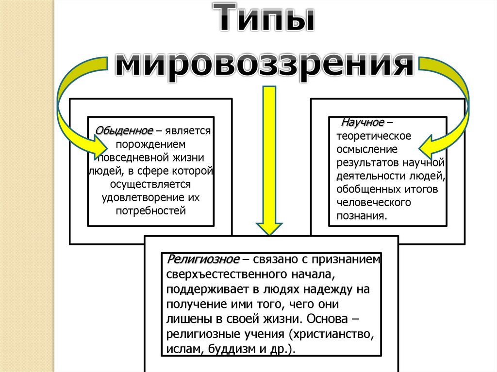 Презентация на тему как стать личностью