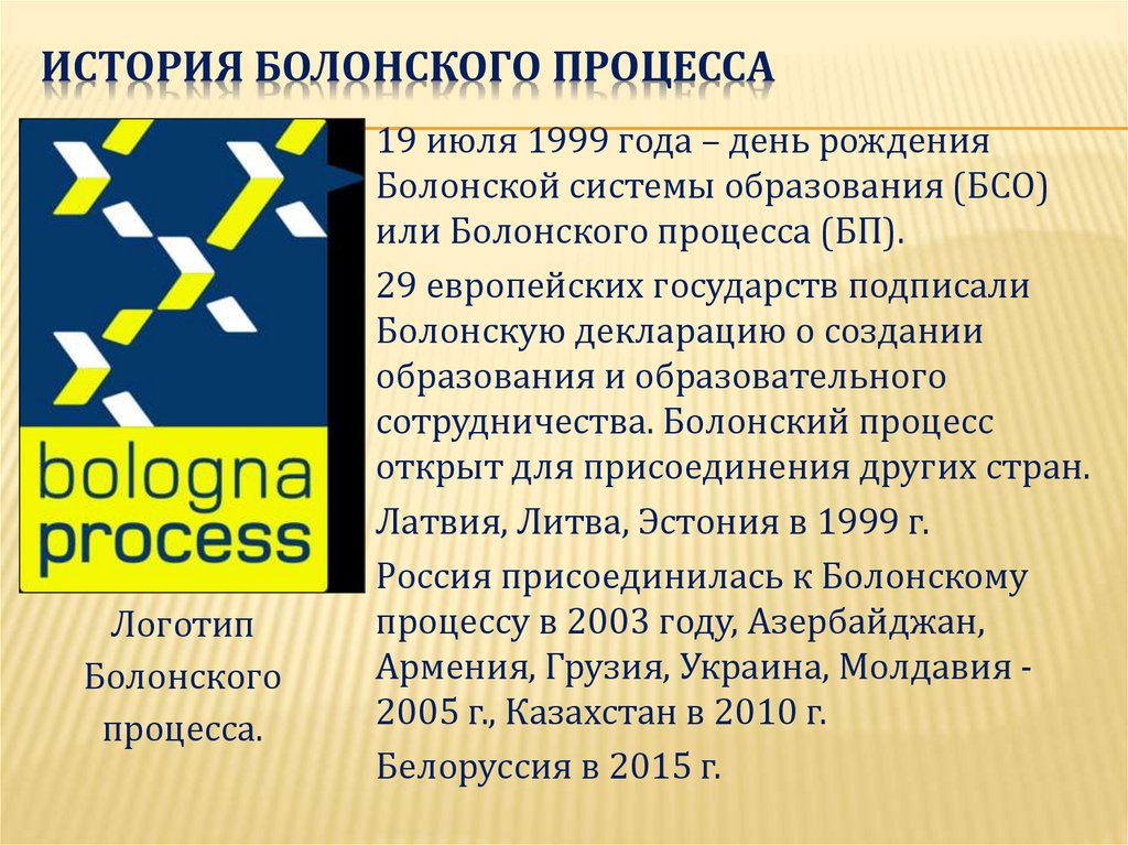 Болонская система это. Болонский процесс. Болонская система образования. Болонский процесс 2003. Страны с болонской системой образования.