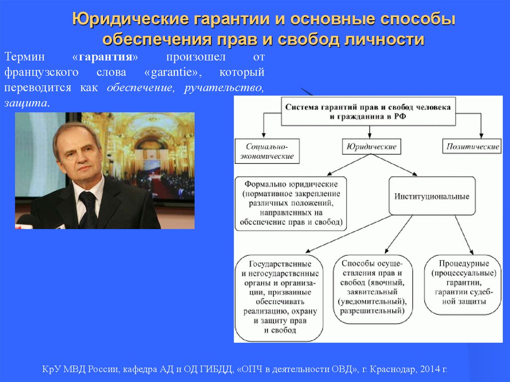 Право как мера свободы личности. Юридические гарантии и система защиты прав человека очень кратко.