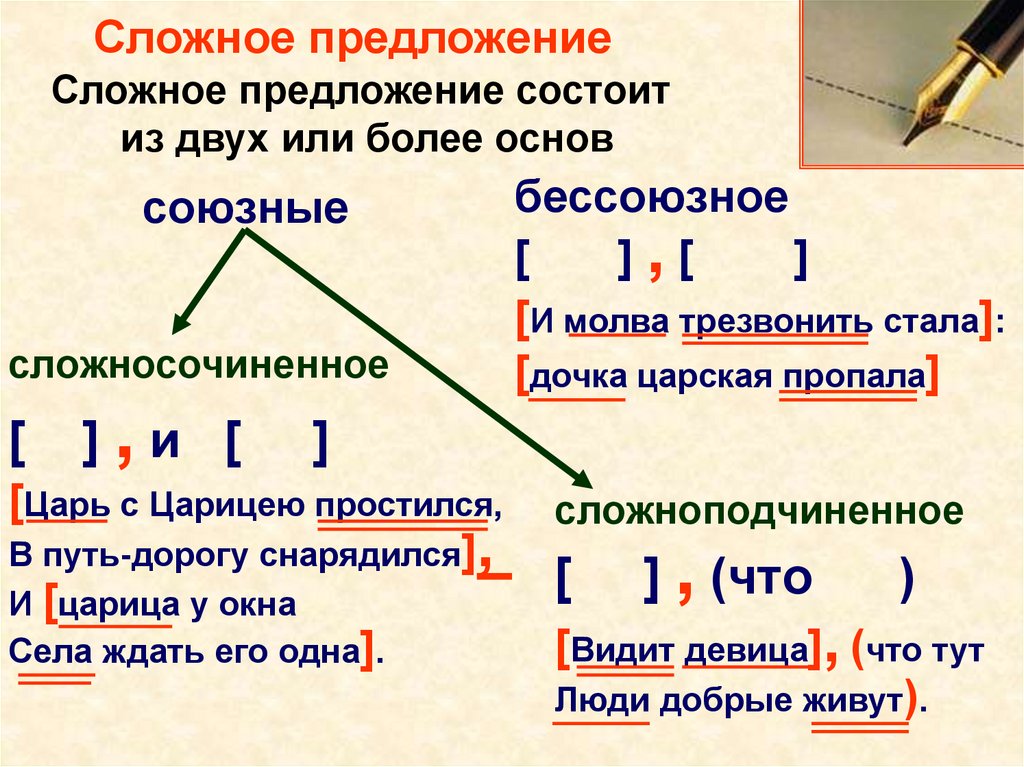 Знаки препинания в сложном предложении 5 класс презентация