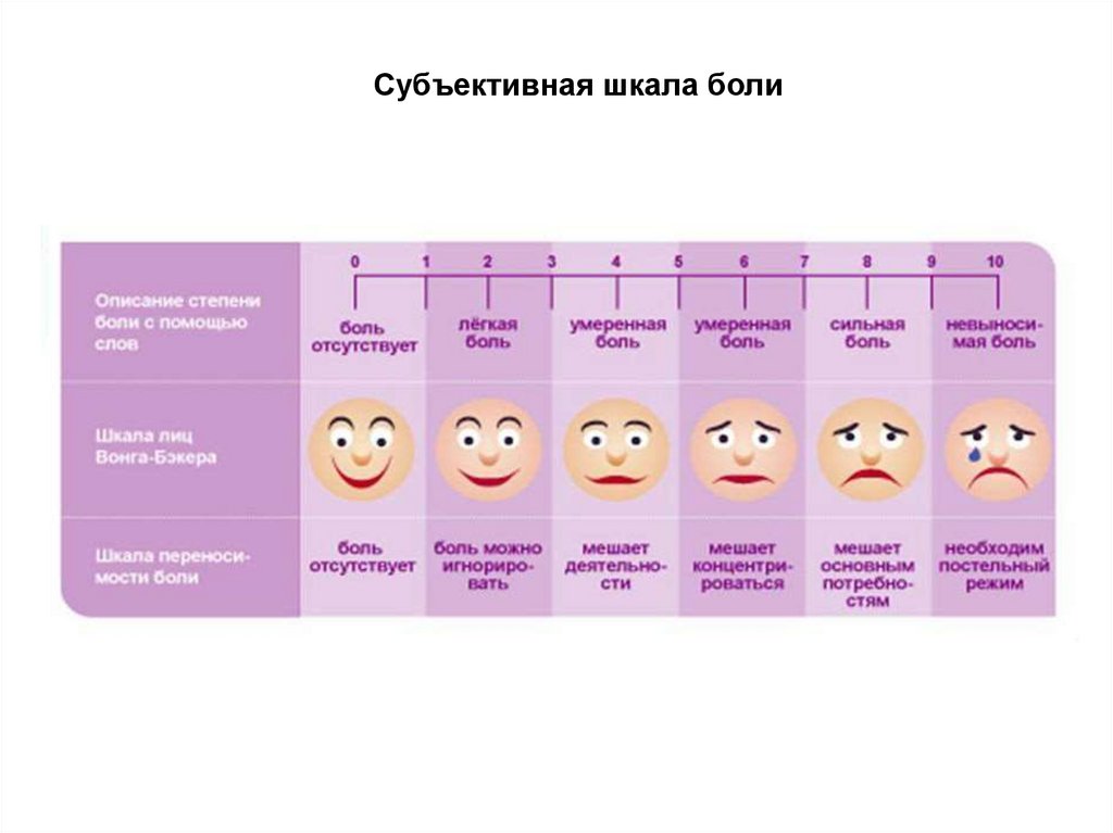 Степени боли. Болевой синдром шкала болевого синдрома. Опросники для оценки болевого синдрома. Визуальная аналоговая шкала боли. Шкала для определения интенсивности головной боли.