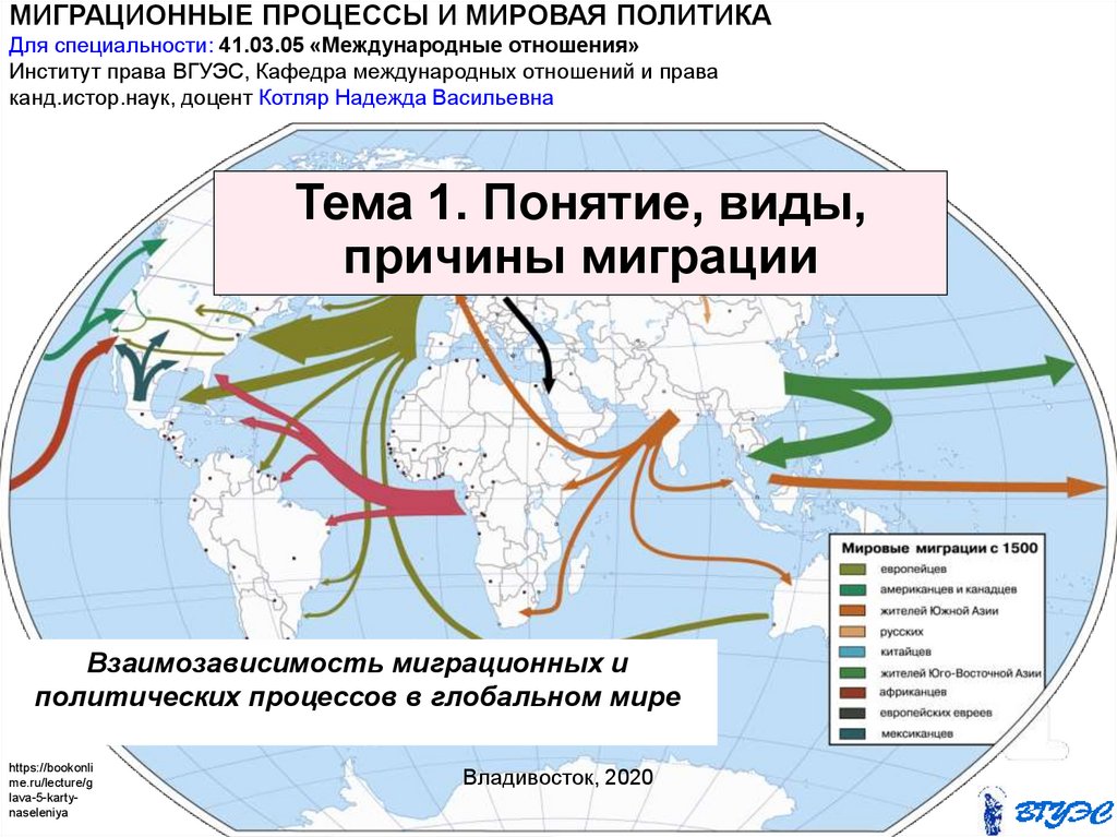 Внутренние миграционные потоки в россии