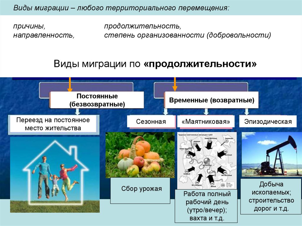 Назовите причины миграционных процессов