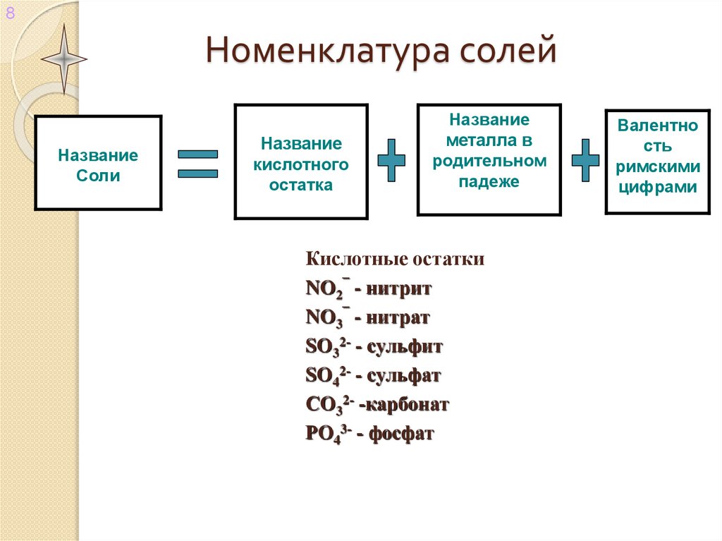 Кислотные оксиды - online presentation
