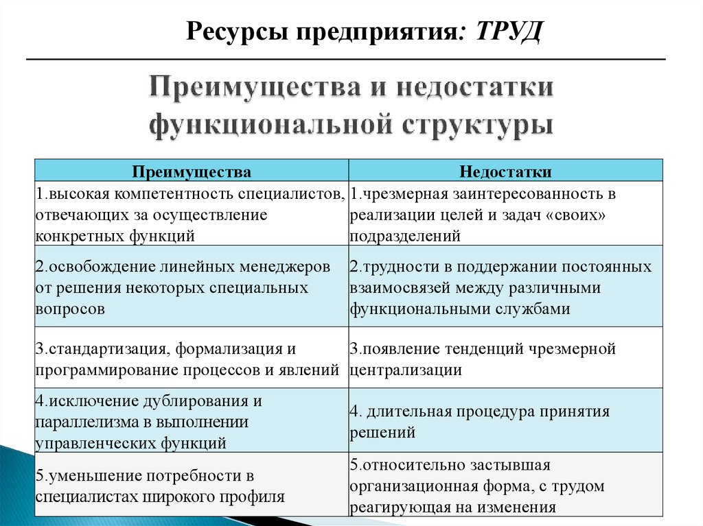 Преимущества труда. Преимущества и недостатки внутреннего рынка труда. Рынок труда преимущества и недостатки. Недостатки рынка труда. Преимущества и недостатки функциональной структуры управления.