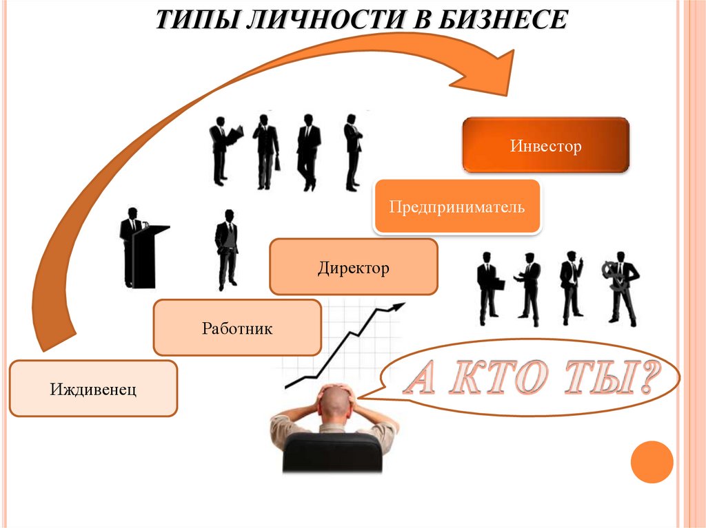 Иждивенец это. Типы личности в бизнесе. Тип личности предприниматель. Виды личности. Личность сотрудника виды.