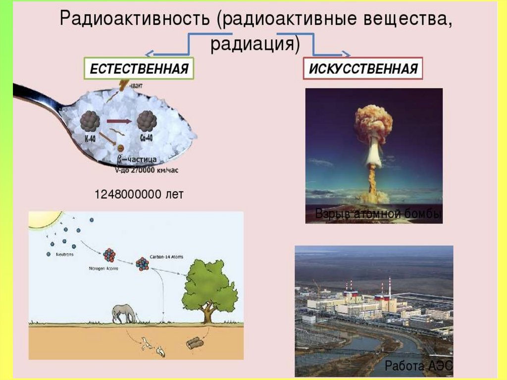 Естественная радиоактивность проект