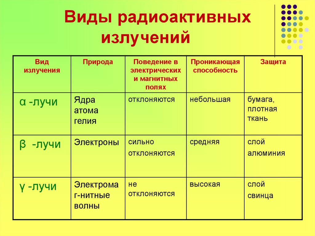 Виды излучений презентация