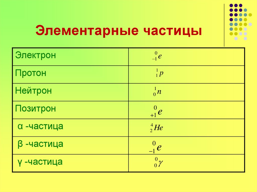 Элементарные частицы