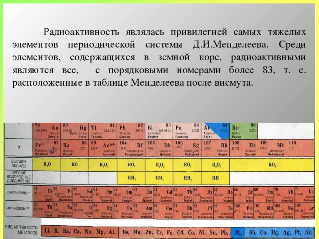 Радиоактивные металлы. Радиоактивные элементы в периодической системе. Радиоактивные металлы в таблице. Радиоактивность металлов таблица.