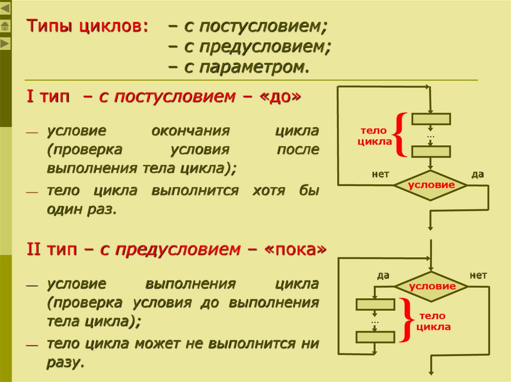 Циклы блока список. Отличительные особенности алгоритмов с предусловием и постусловием. В цикле с предусловием условие проверяется до выполнения тела. Сколько раз выполнится тело цикла в алгоритме?. Тело цикла блок схема.