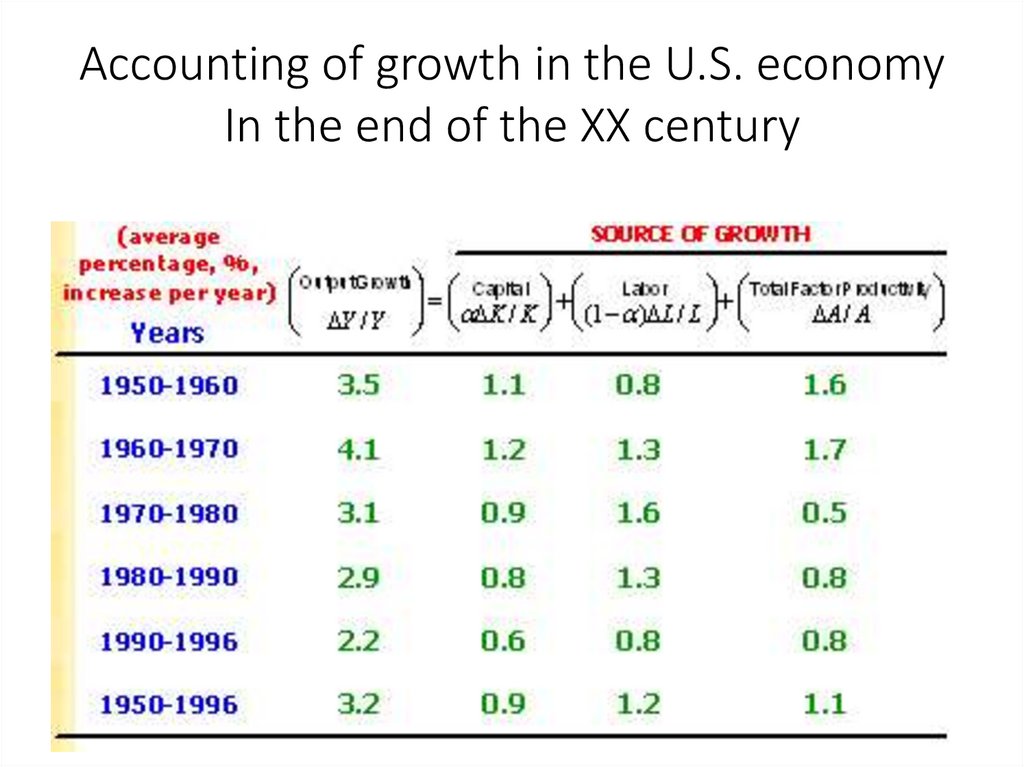 Accounting of growth in the U.S. economy In the end of the XX century
