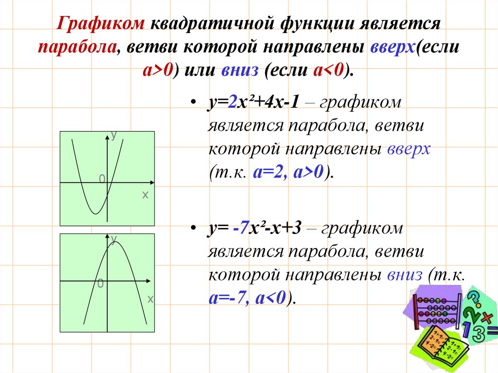 График функции урок