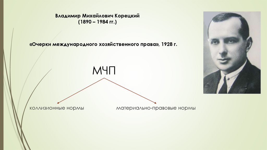 Возникновение мчп. Этапы развития МЧП.