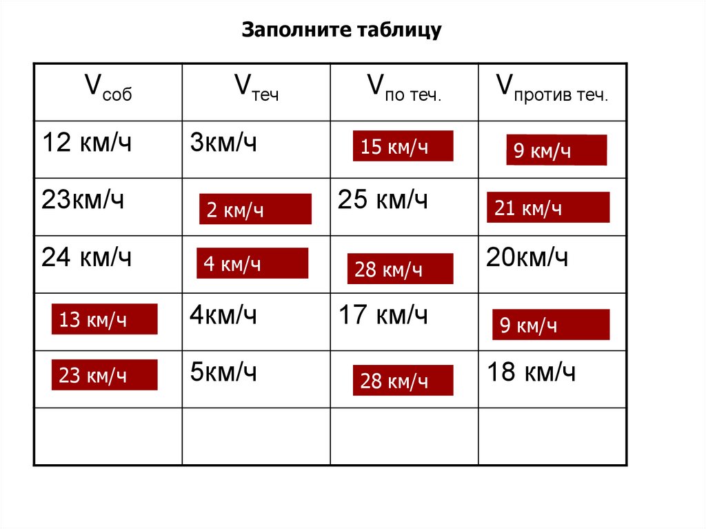 3 км 12. Таблица км/ч. Заполни таблицу 320 км. Заполните таблицу s 320 км. Заполните таблицу v ? 80 Км ч.