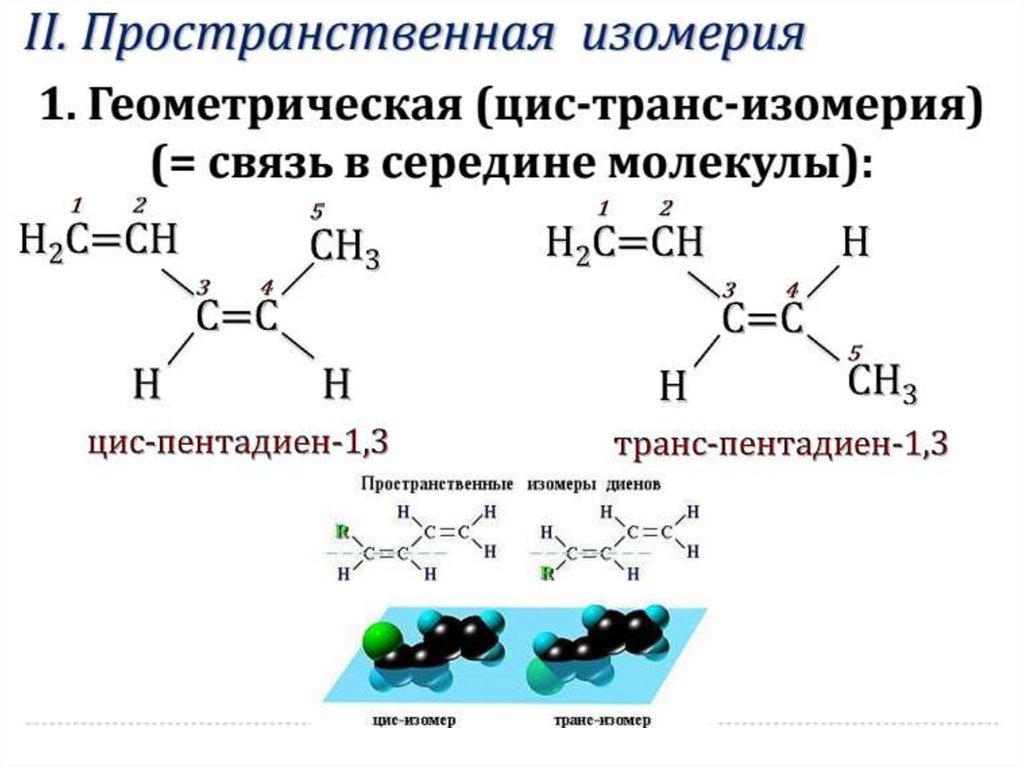 Изомерия ув