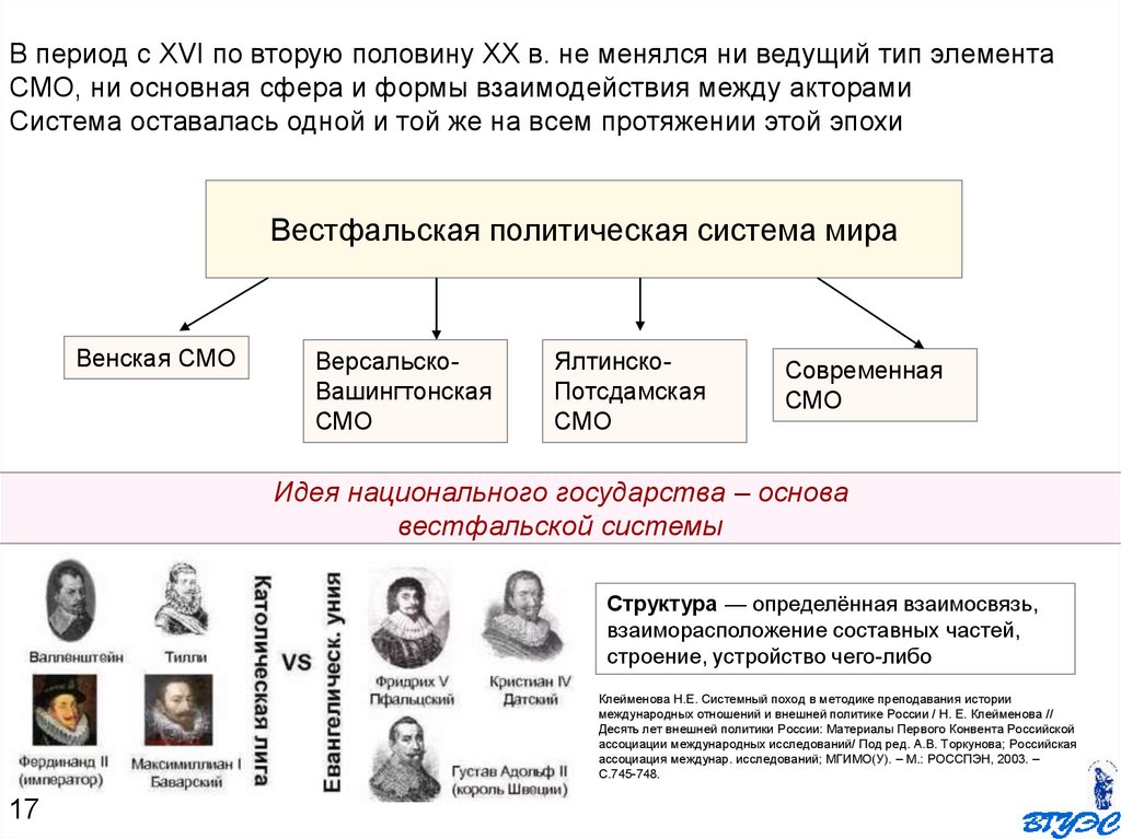 Система национальных государств