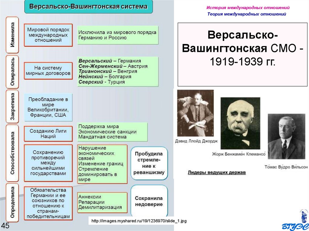 Версальско вашингтонская система принципы и противоречия новая карта европы