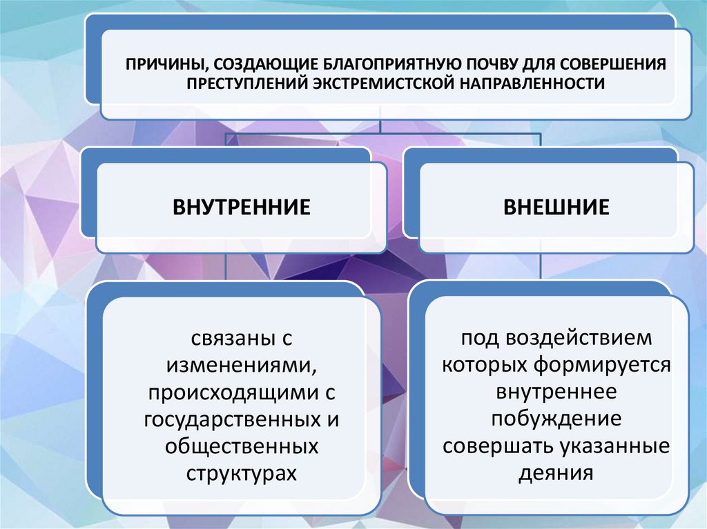 Квалификация экстремистских преступлений