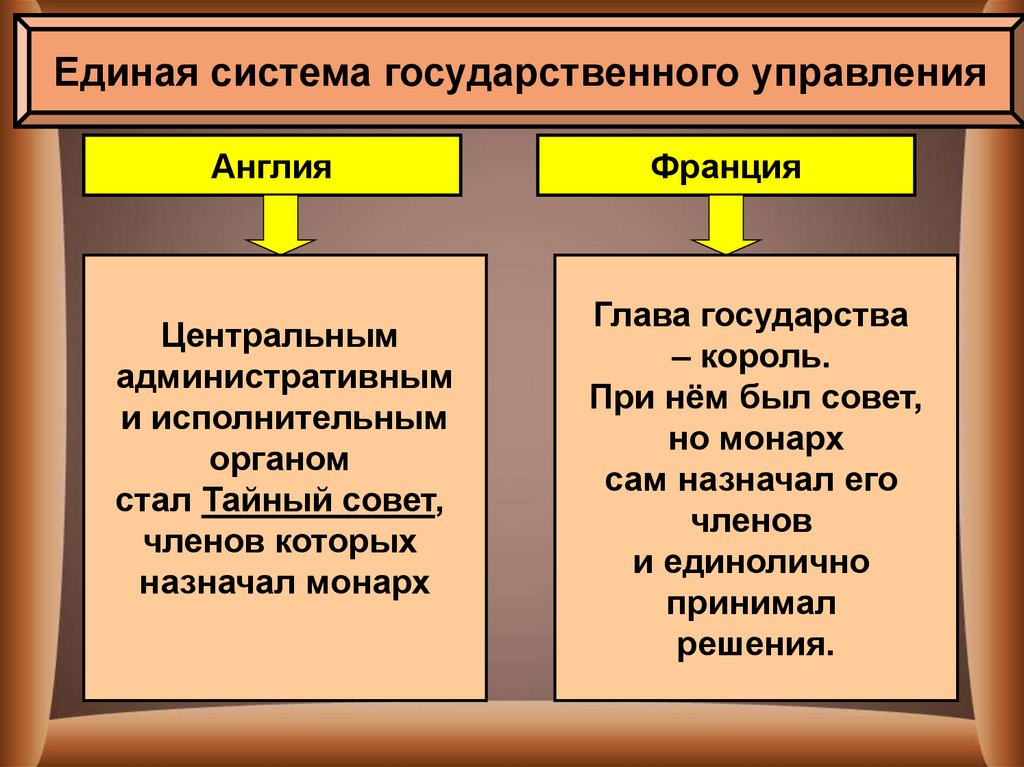 Усиление королевской власти в 16 17 вв абсолютизм в европе презентация