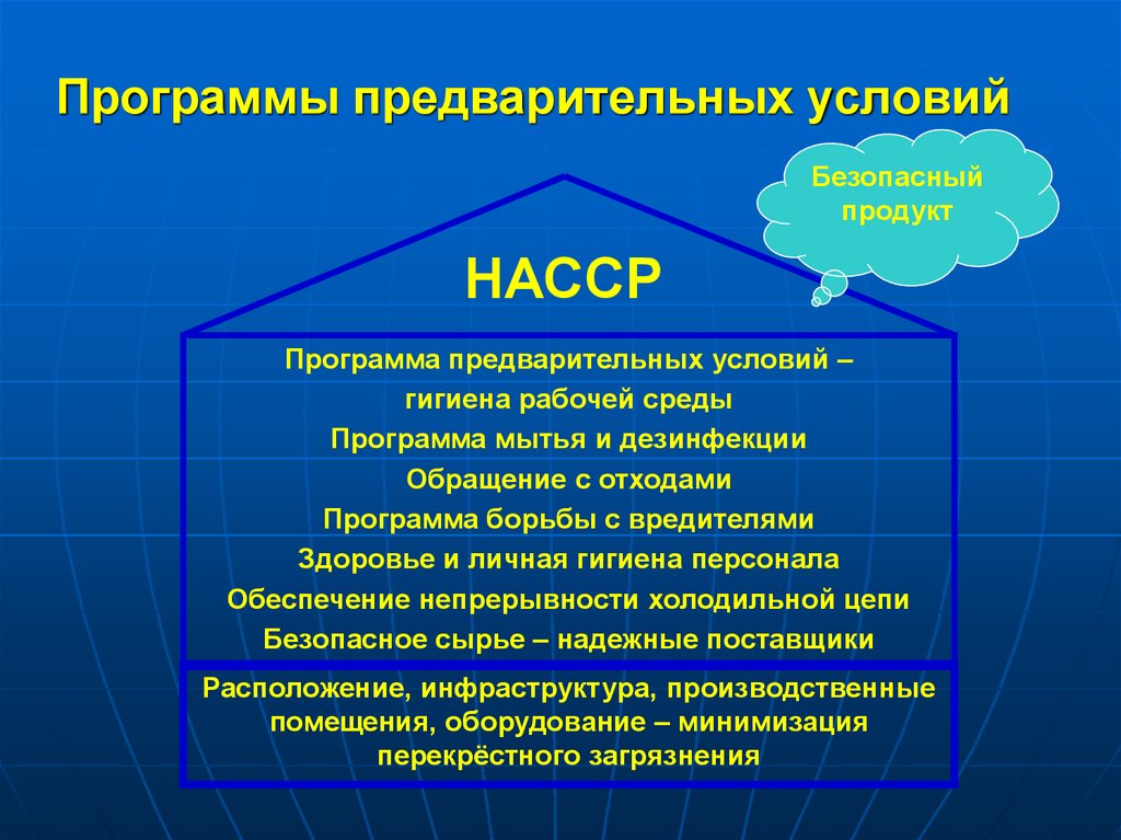 Презентация на тему хассп