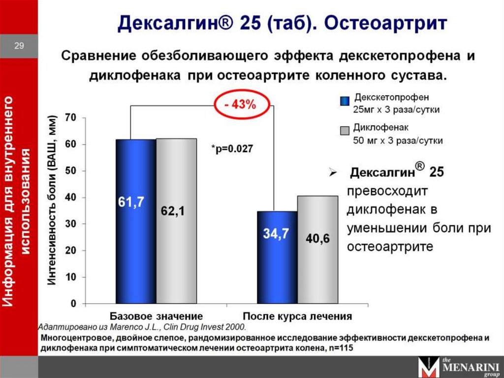 Противовоспалительные препараты презентация