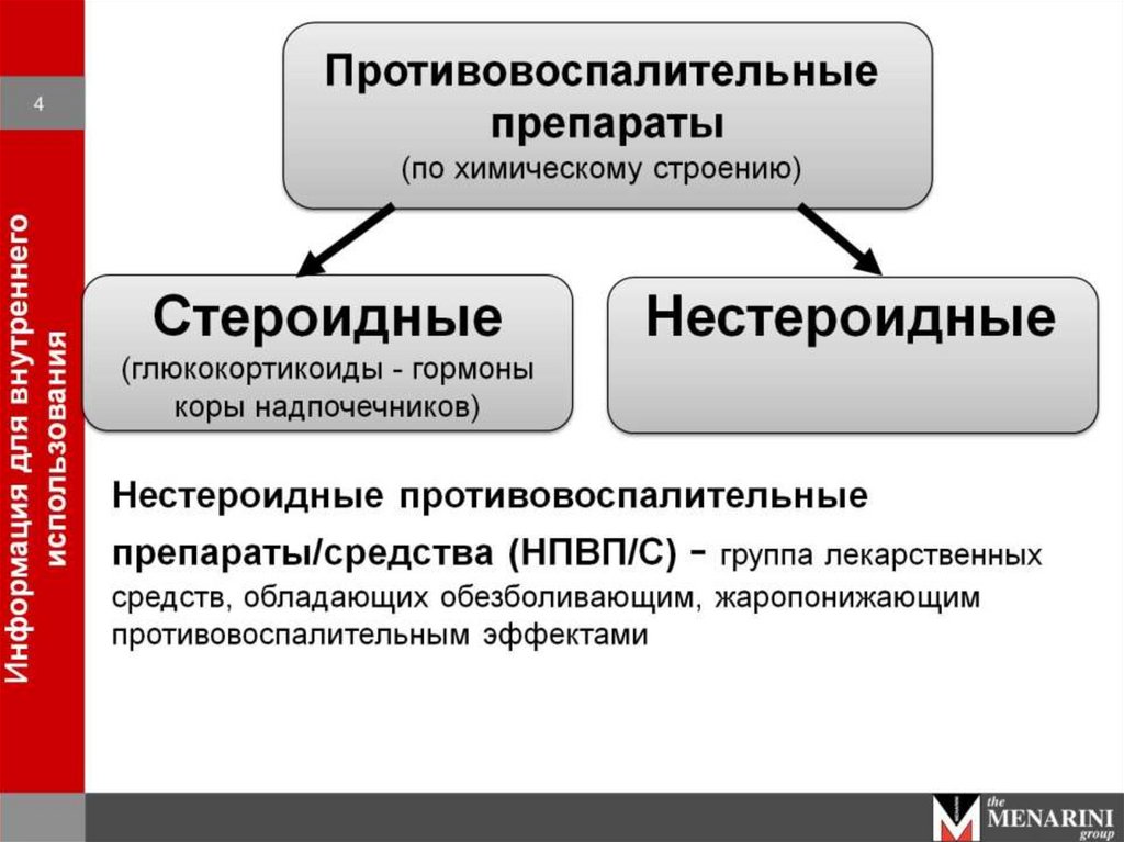 Противовоспалительные средства презентация