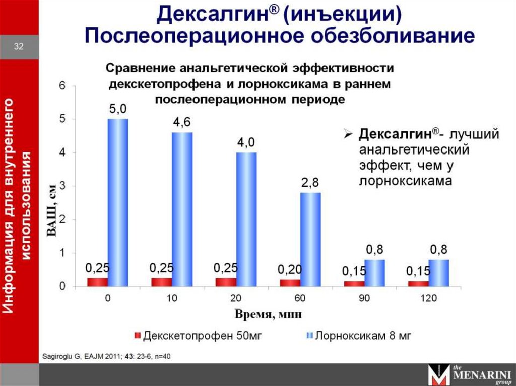 Нестероидные противовоспалительные препараты презентация