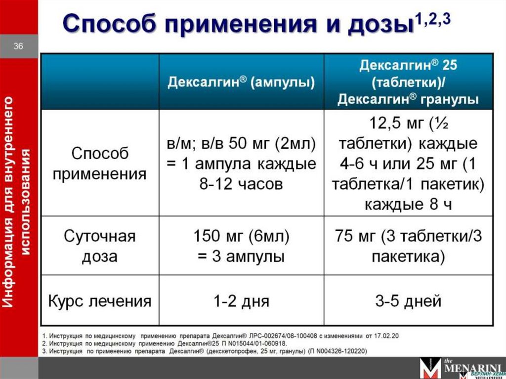 Нестероидные противовоспалительные препараты презентация