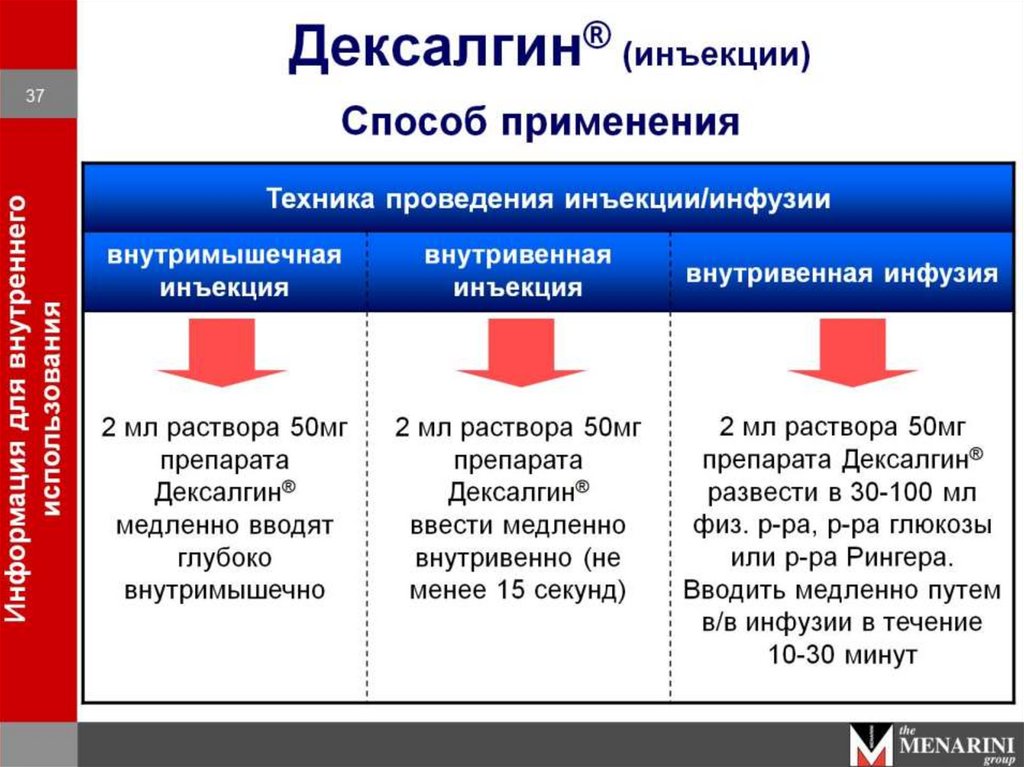 Противовоспалительные препараты презентация