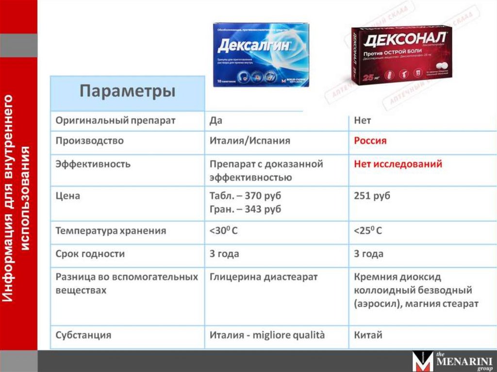 Нестероидные противовоспалительные препараты презентация