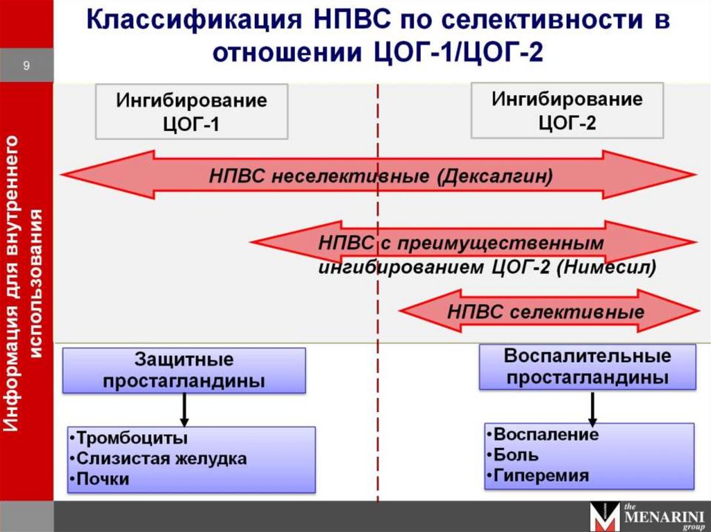 Нестероидные противовоспалительные препараты презентация