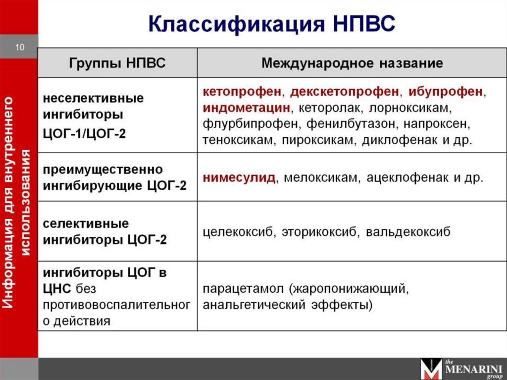 Противовоспалительные препараты презентация