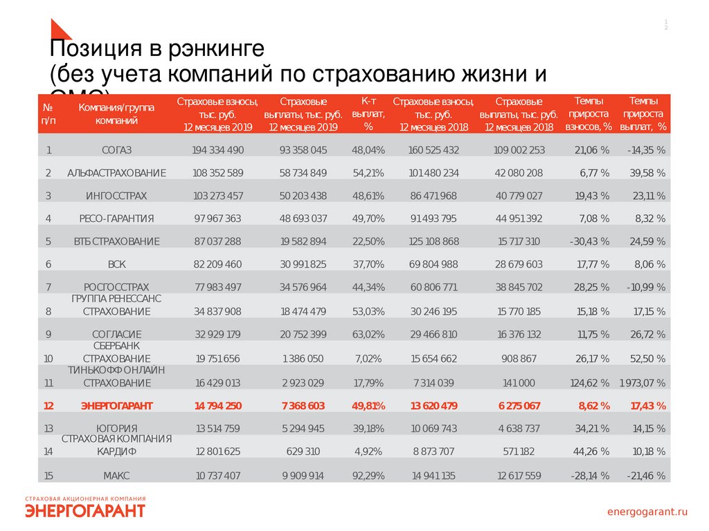 Компания ПАО САК 