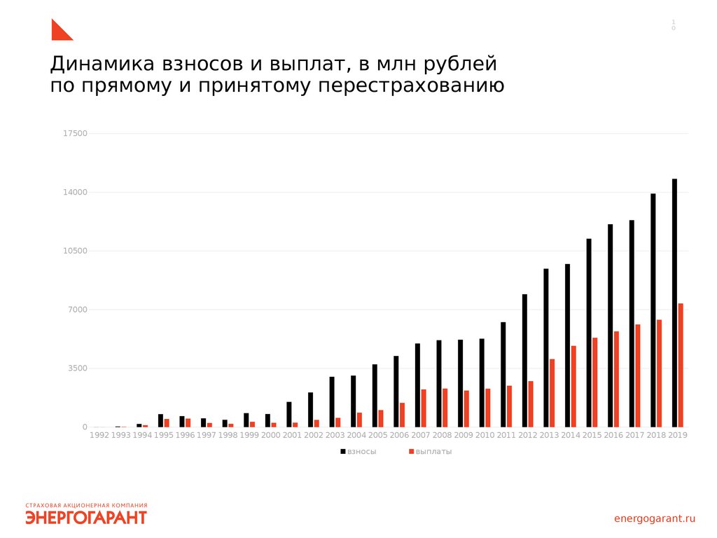 Компания ПАО САК 