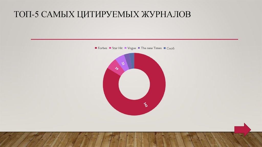 Работа с интернет магазинами презентация